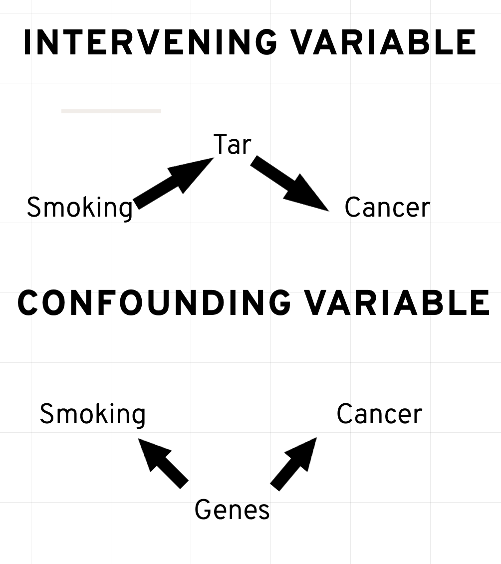 Cancer and Smoking