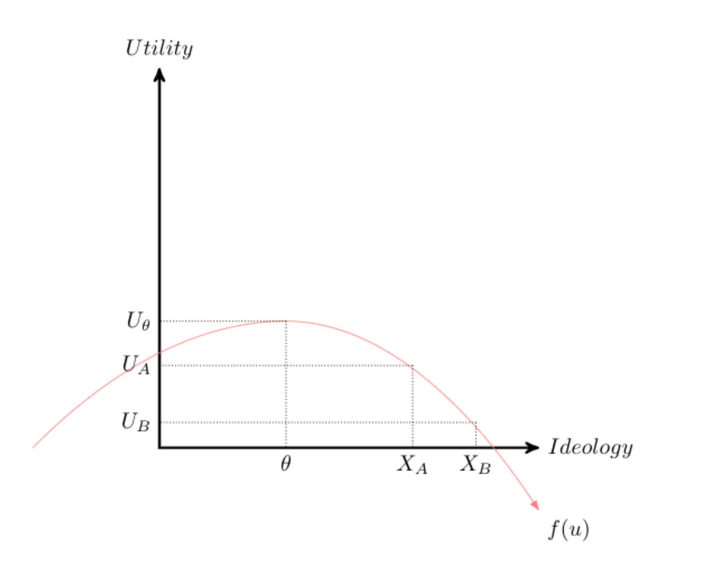 A Spatial Model